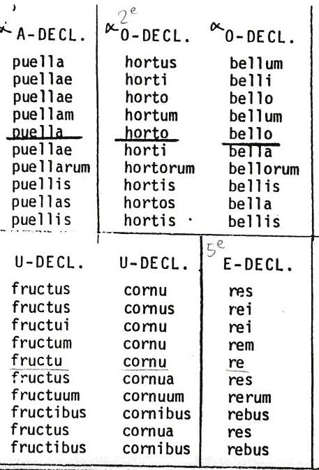 Detail van 'Het Gouden Stencil'